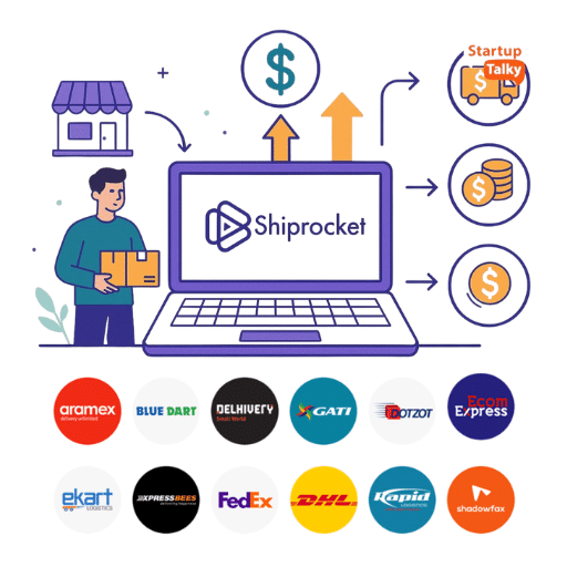 shiprocket courier partner